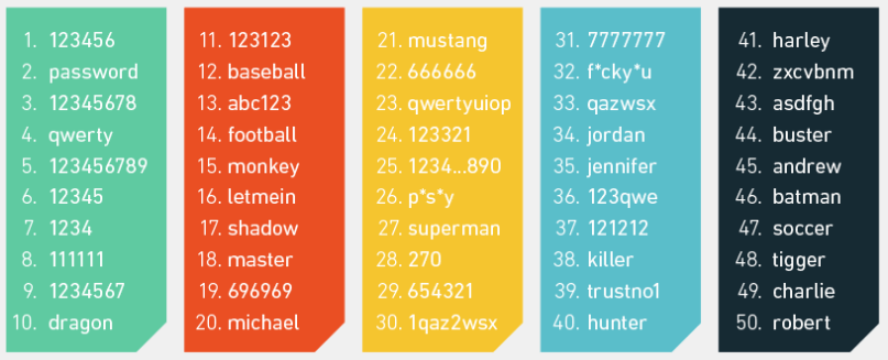 smtp cracker password list