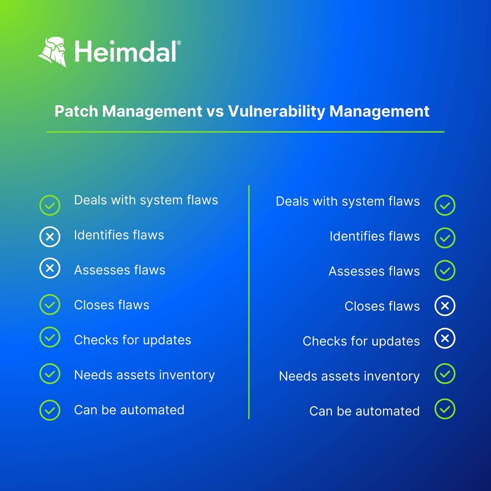 patch management vs vulnerability management (3)
