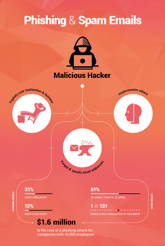 These Counter Spoofing Measures Will Keep You Safe