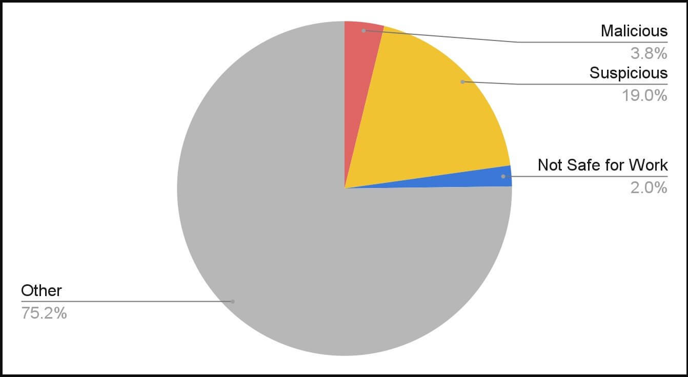 Palo Alto Aged Domain Diagram image