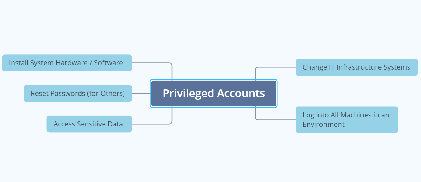 privileged-account-management-101-how-can-privileged-accounts