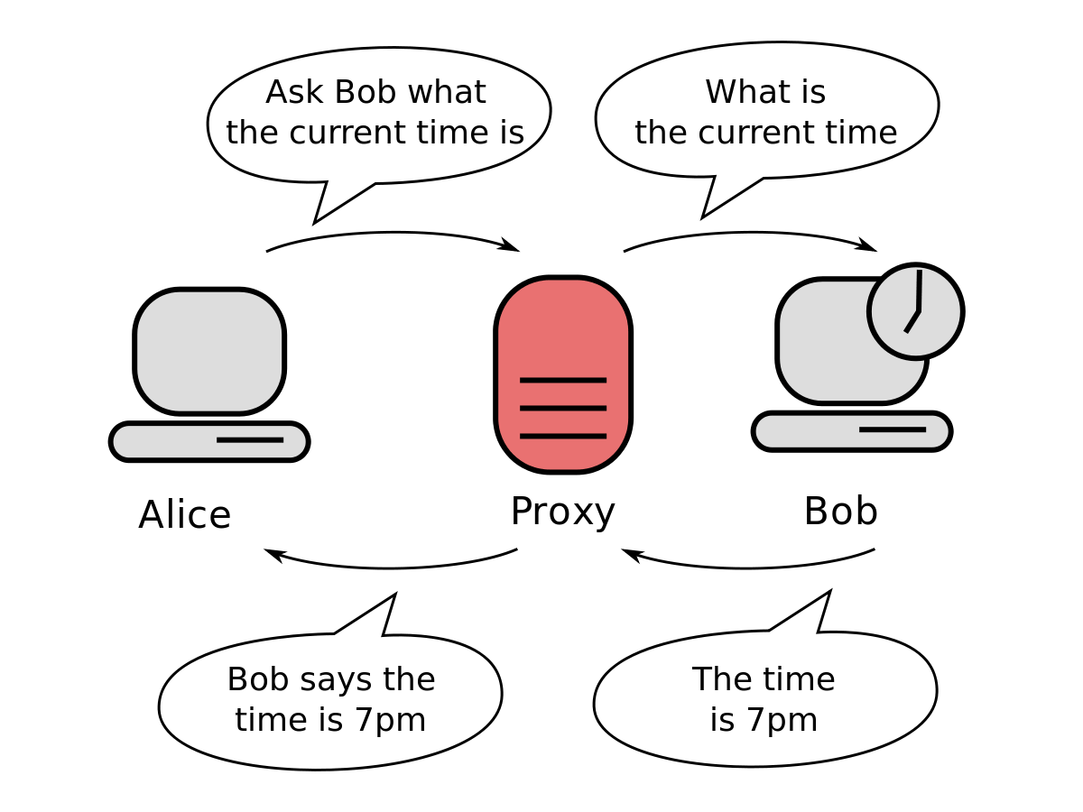 proxy vs vpn - proxy