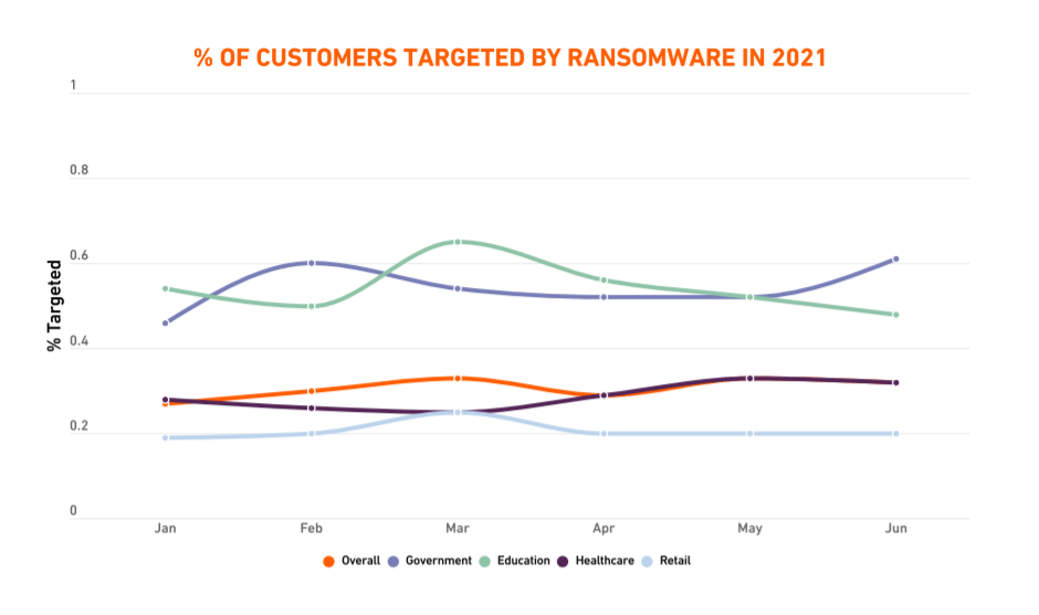 ransomware chart