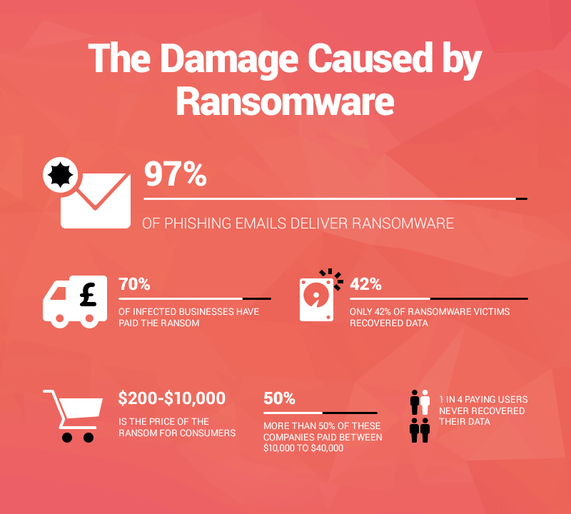 ransomware-damage