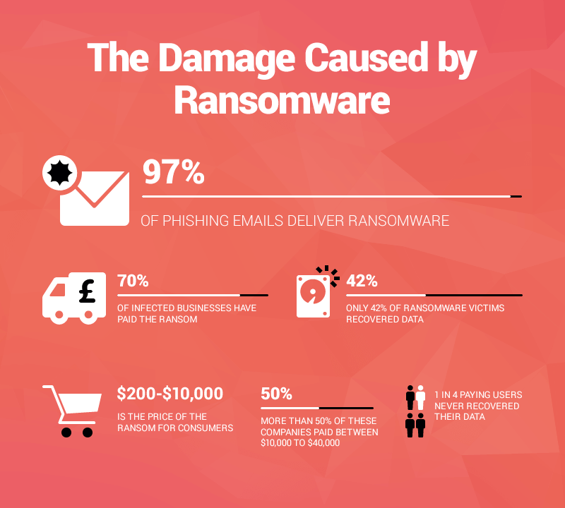 ransomware damage statistics