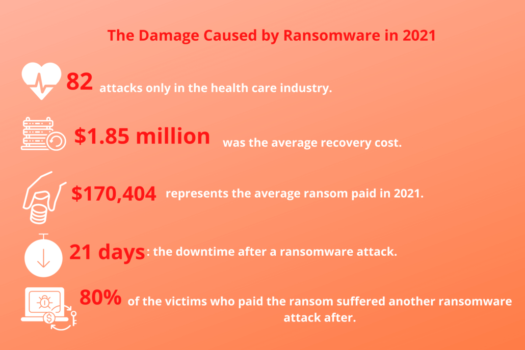 ransomware-statistics-illustration