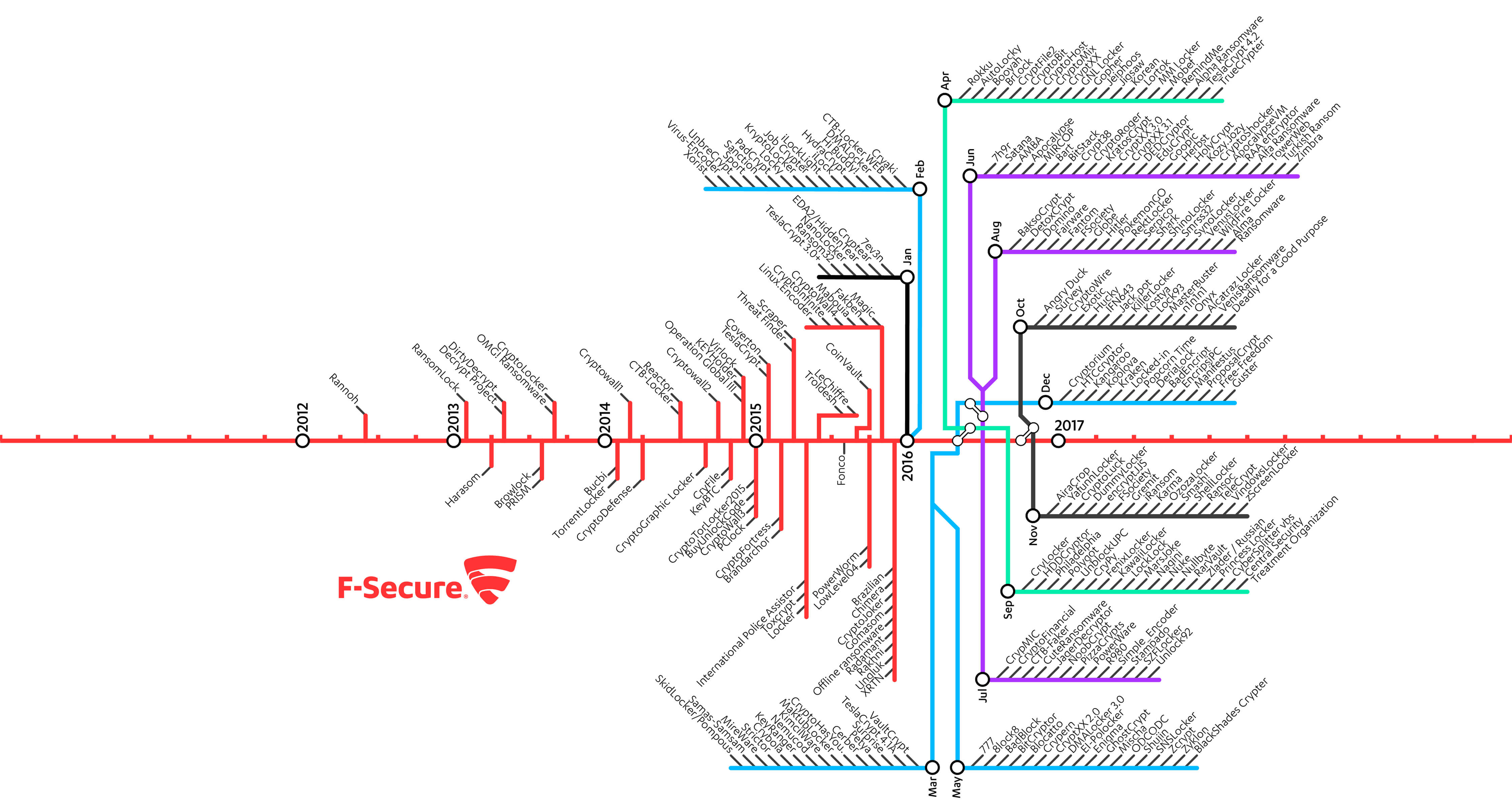 What is Ransomware and 15 Easy Steps To Keep Your System ... - 