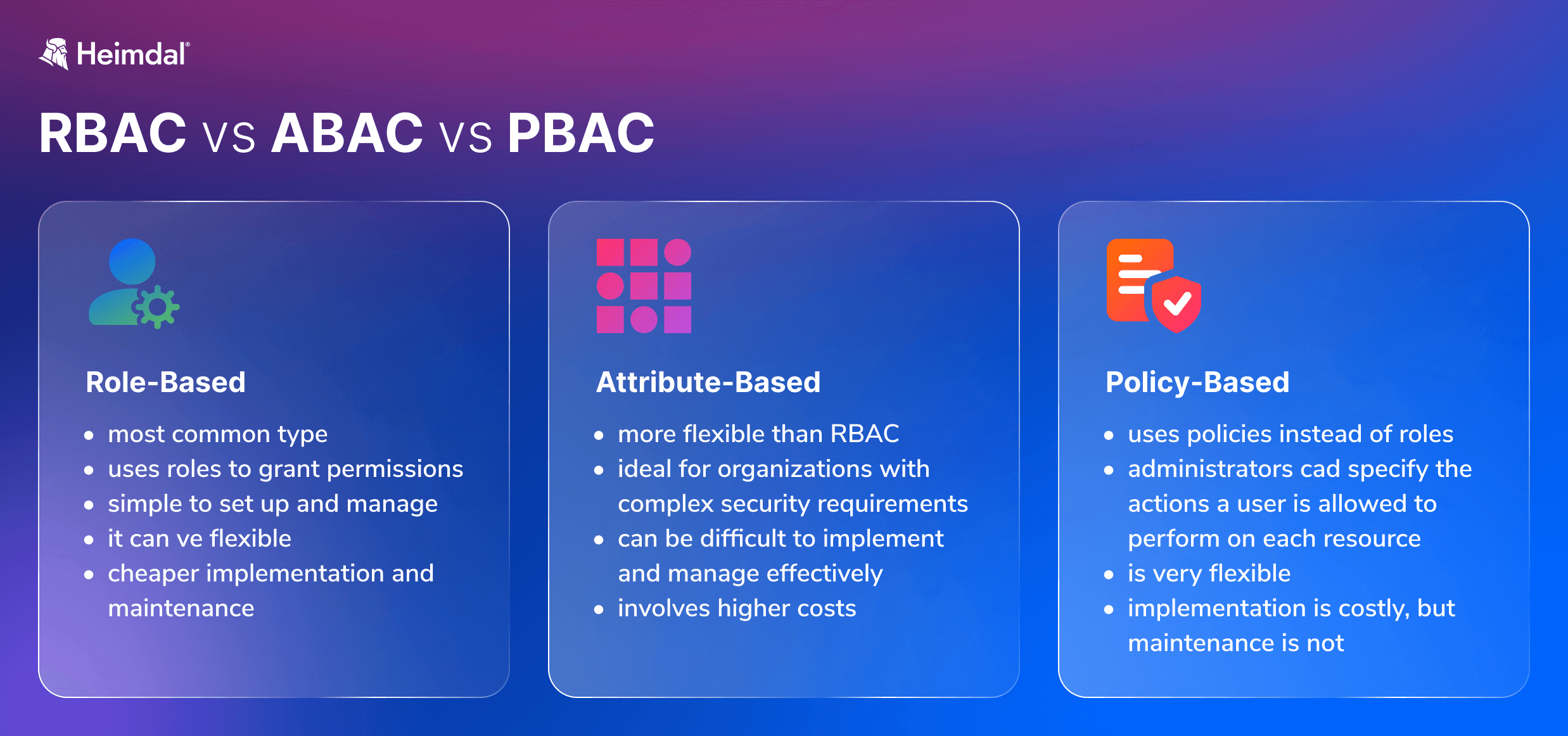 A comparison between three access control systems: RBAC, ABAC, and PBAC