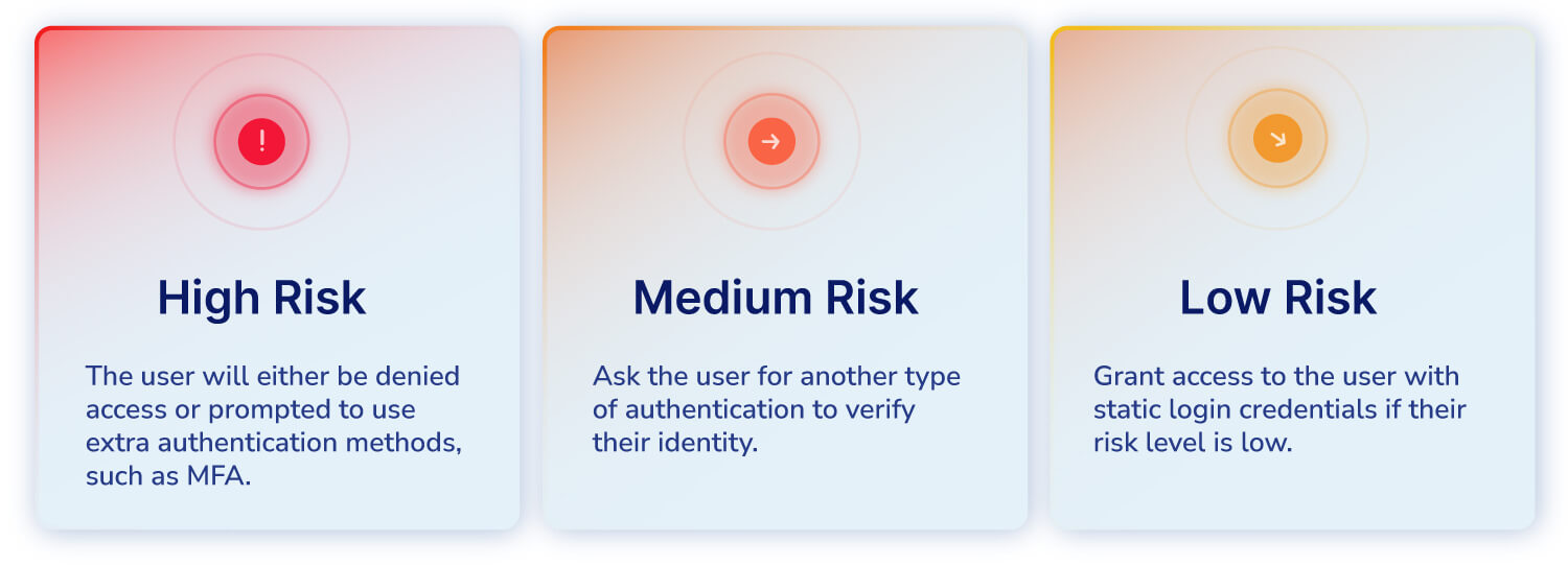 risk-based authentication image for Heimdal's blog