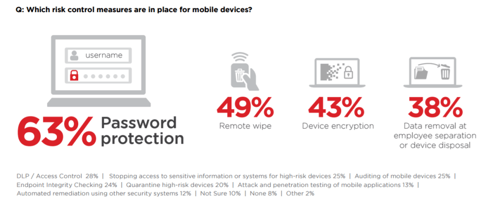 10+ Critical Corporate Cyber Security Risks – A Data ...