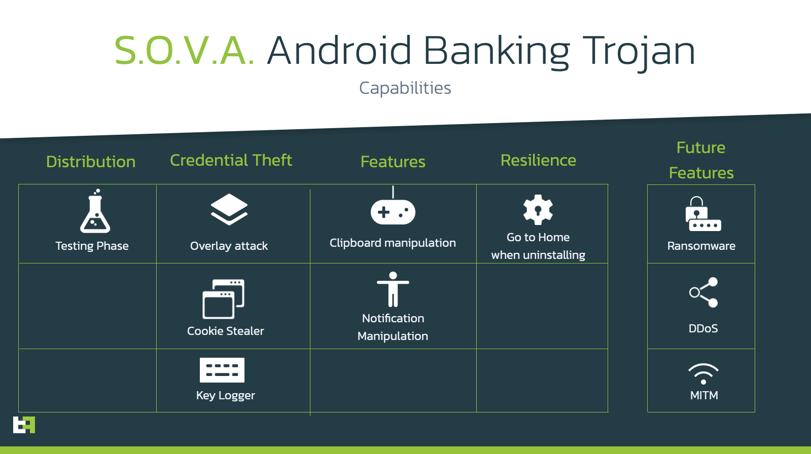 SOVA schema