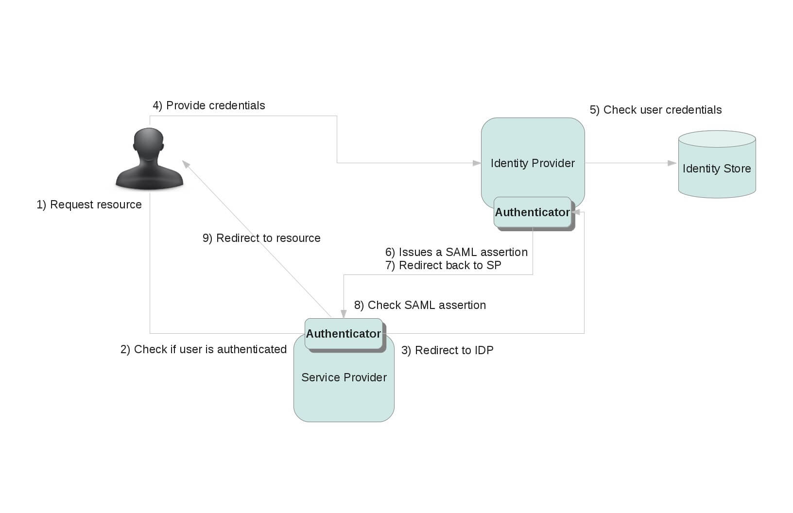 Roblox Identity Fraud Maze 3 Radio Code