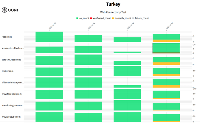social media ban turkey