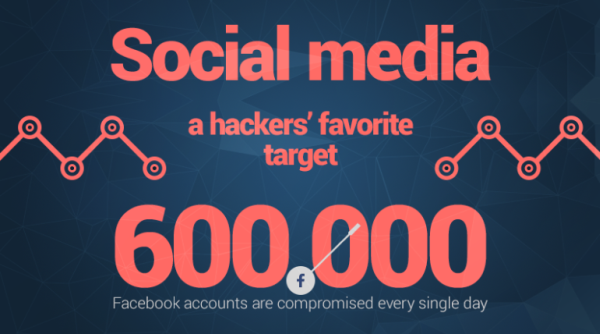 social media hacking heimdal security