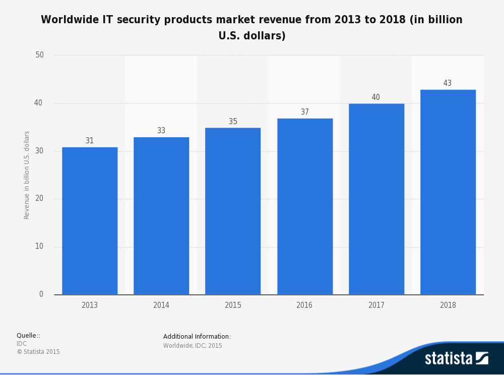 best antivirus for internet security 2014