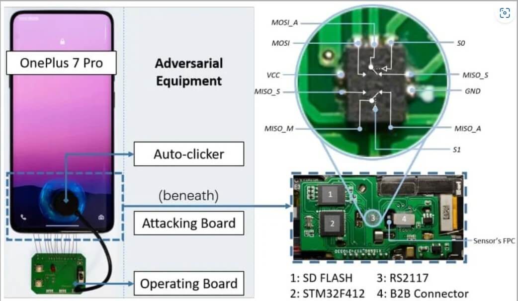 New Type of Attack: BrutePrint Can Breach Your Smartphone’s Fingerprint Security