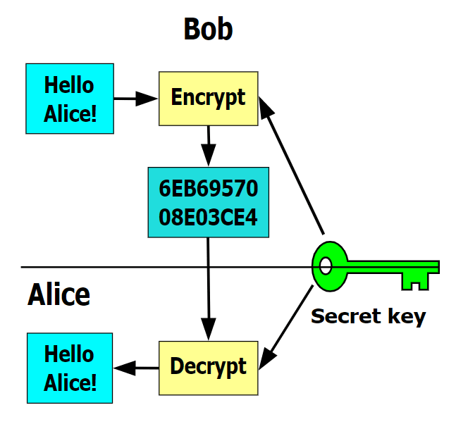 crypto virus - symmetric key encryption