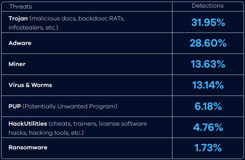 table top 2021 detections by ReasonLabs