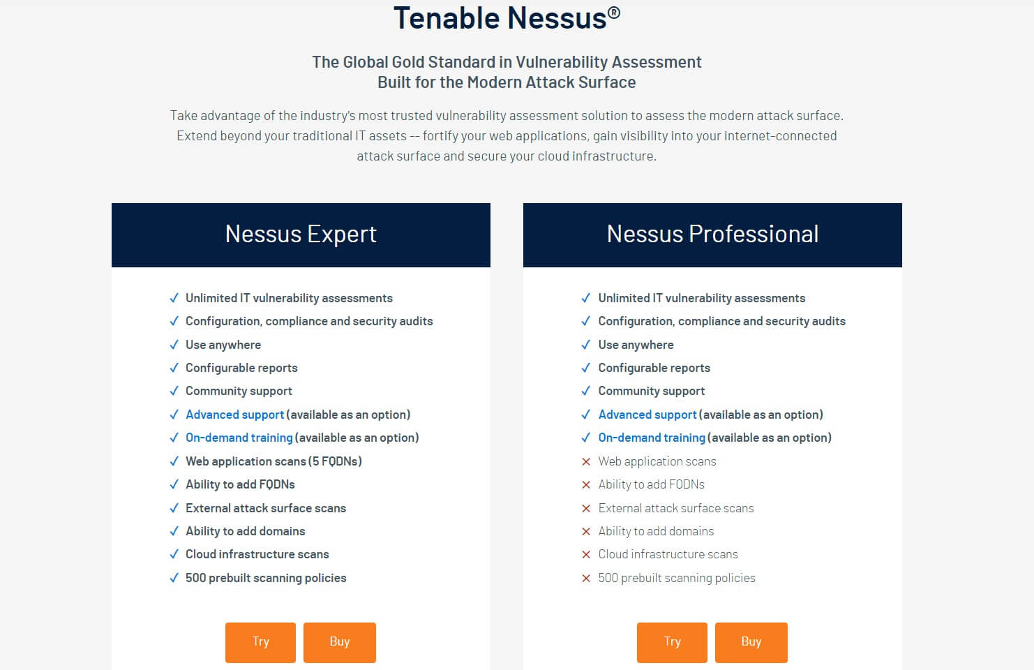 Comparison chart of Tenable Nessus Expert and Professional services, detailing features for IT vulnerability assessments and security audits.