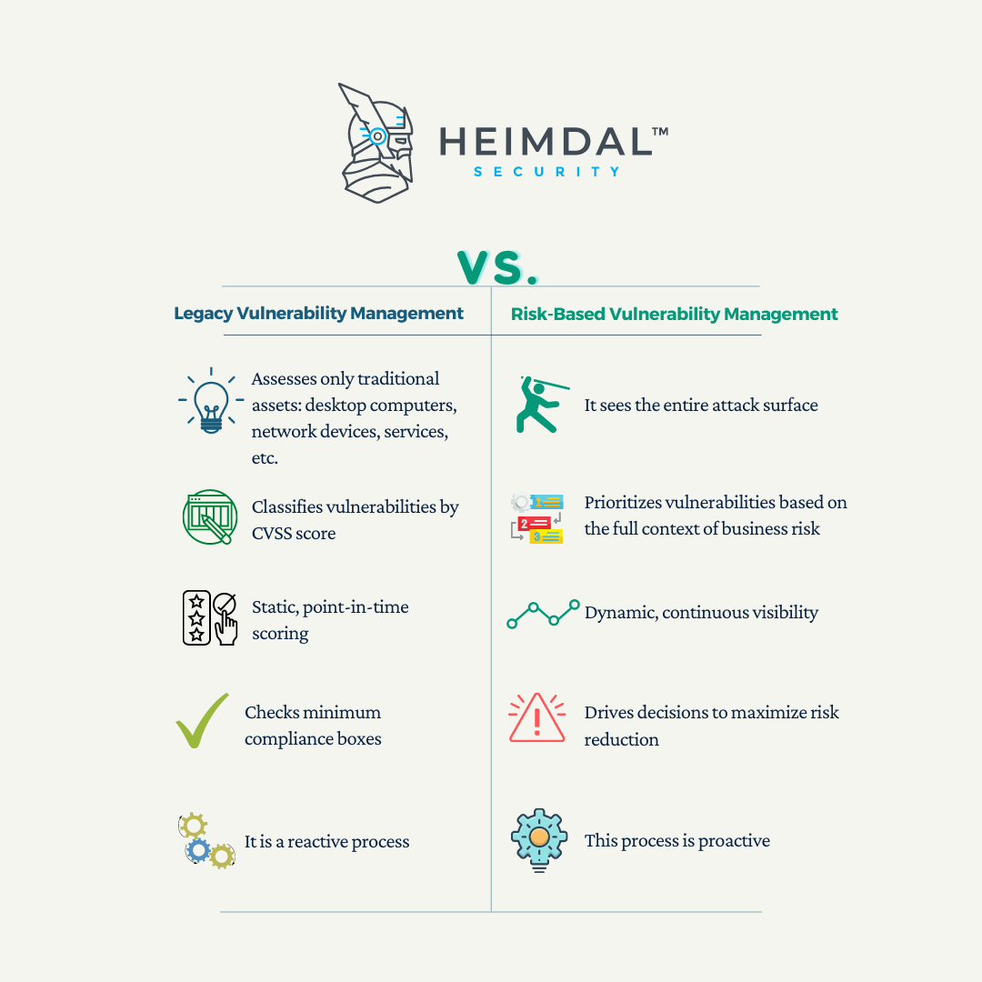 the difference between Legacy Vulnerability Management and Risk-Based Vulnerability Management illustration