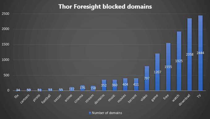 Pirate Bay clones target millions of users with malware and malicious ads