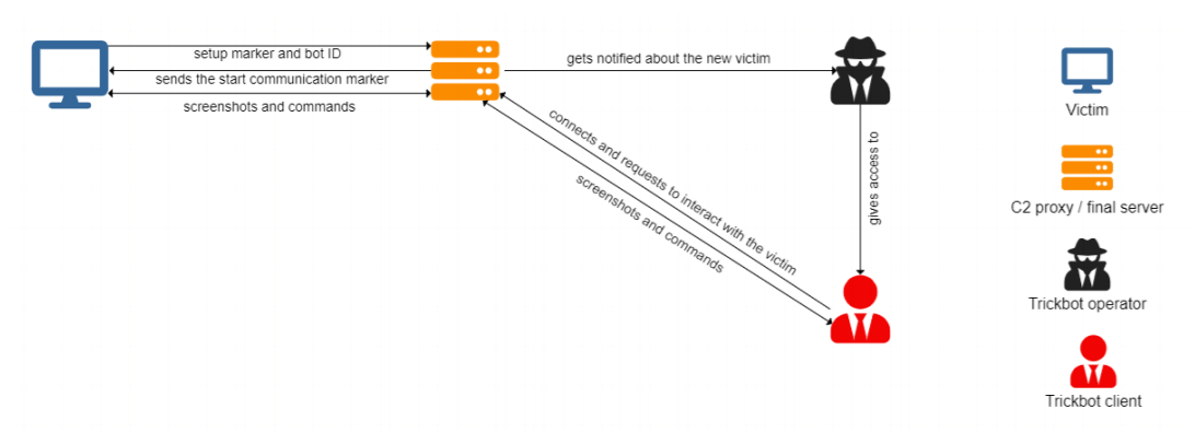 trickbot attack chain