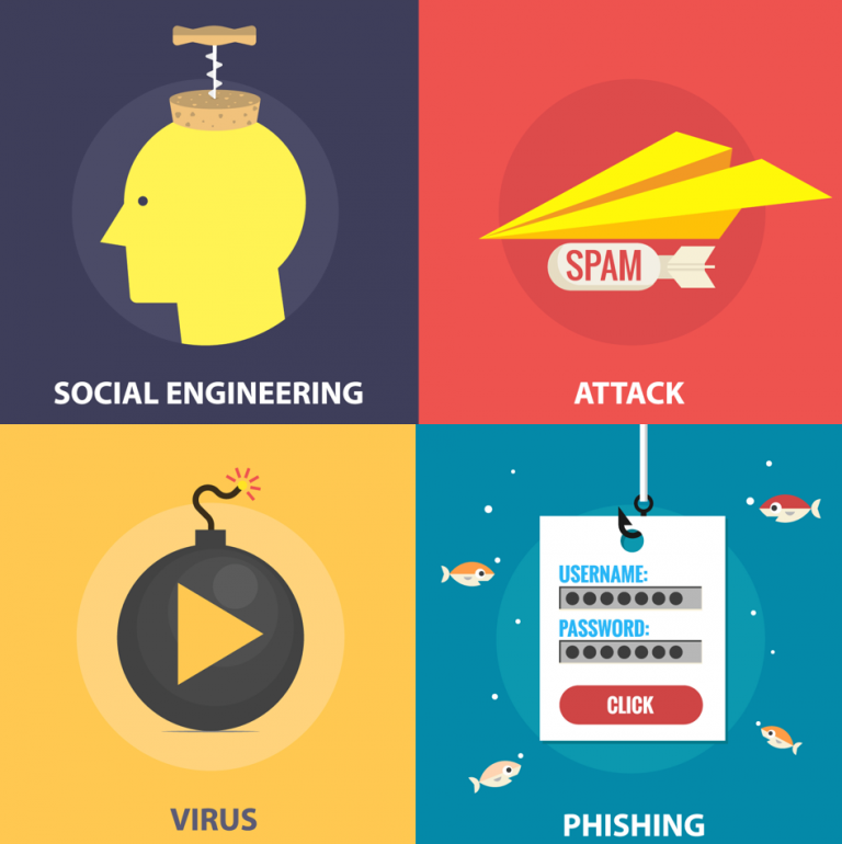 What is Data Leakage and How to Prevent it