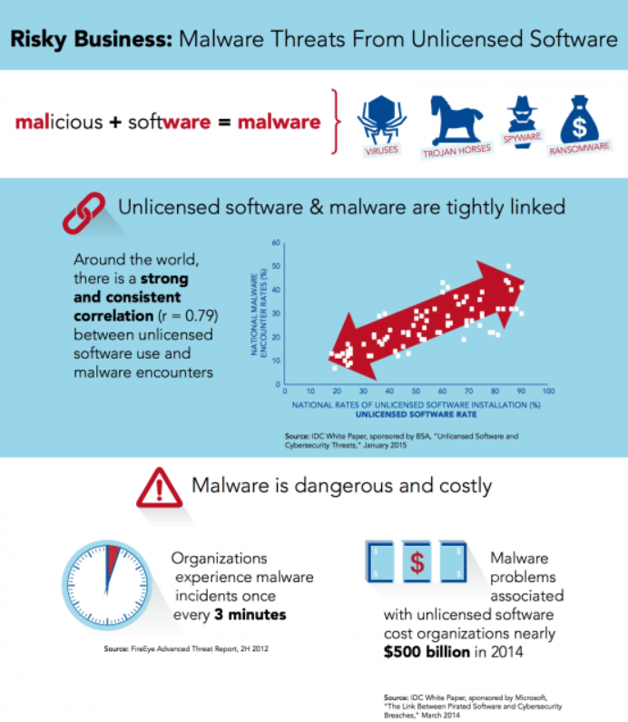 What Is Riskware? Cybersecurity Threats You Must Be Aware Of
