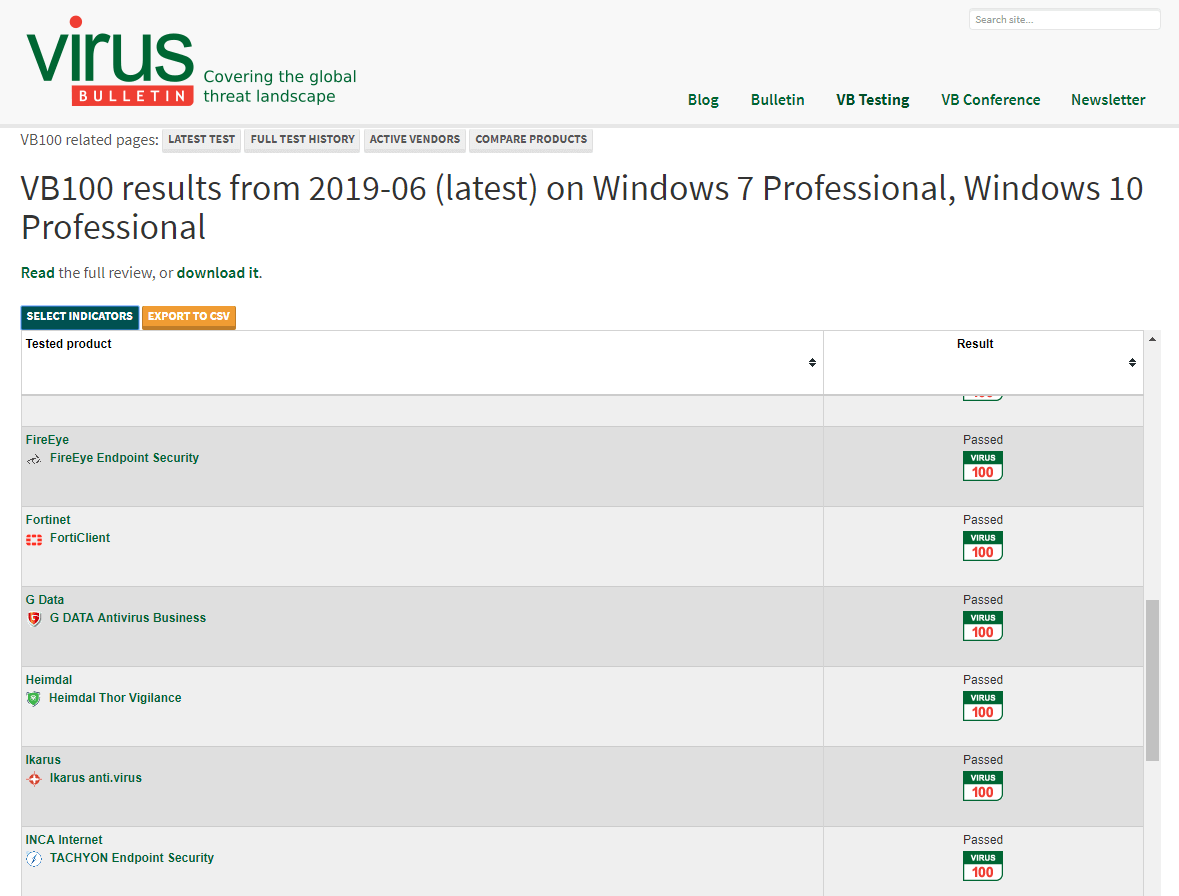 Antivirus Comparison Chart 2017