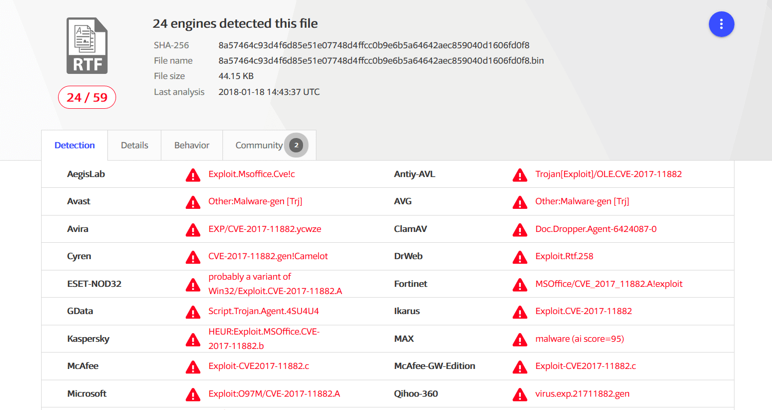 Unrecognized Pin Format Roblox Credit