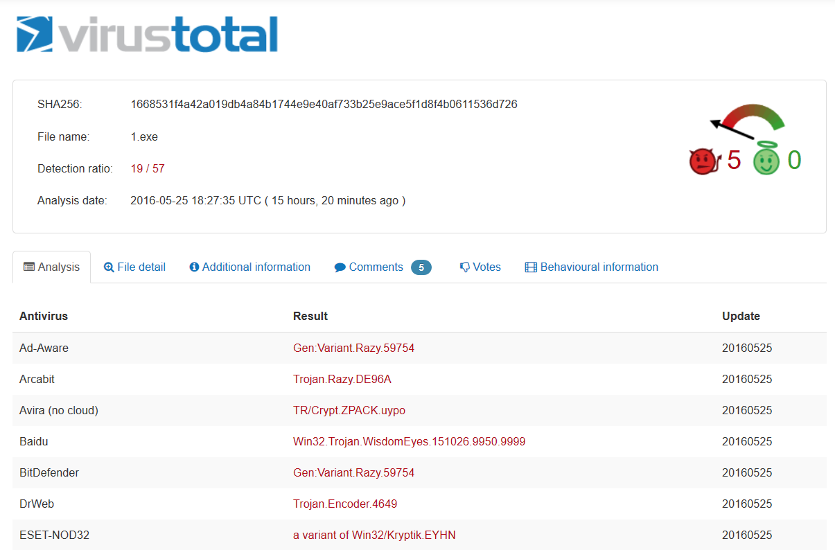 virus total detection rate - torrentlocker May 2016