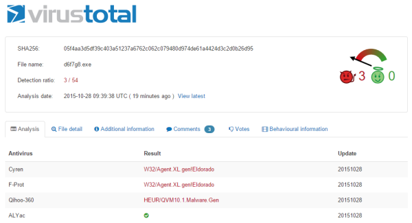 dridex ikea detection rate