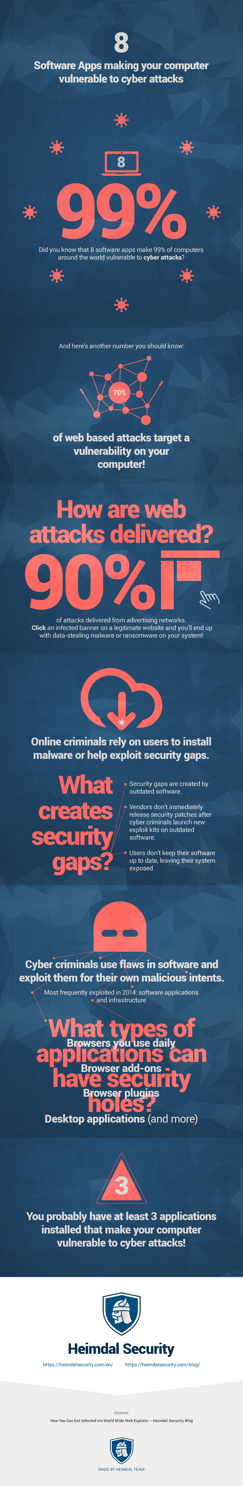 8 Vulnerable Software Apps Exposing Your Computer To Cyber Attacks [infographic]