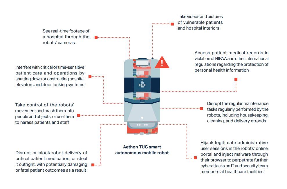 what can hackers do if exploiting the 5 vulnerabilities