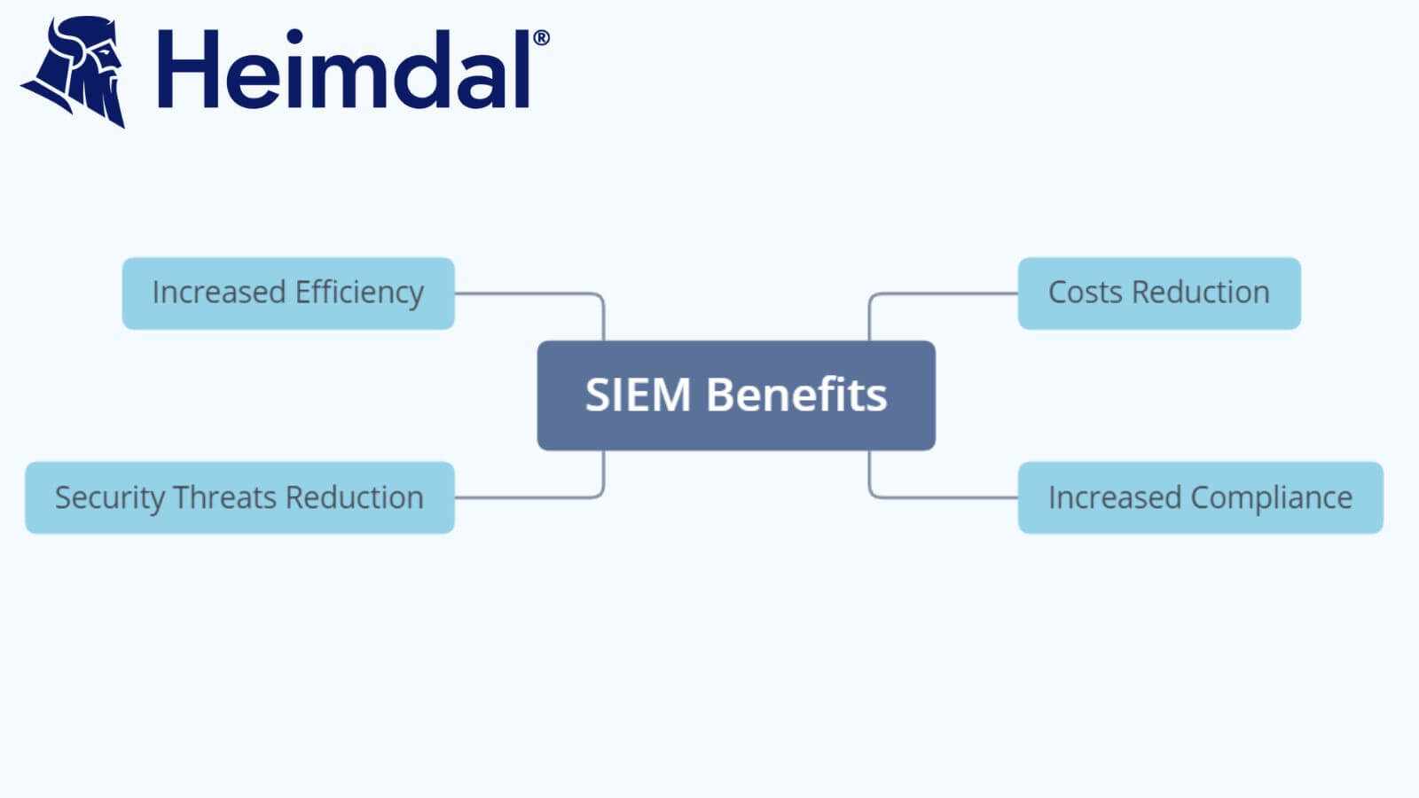 what-is-siem-benefits