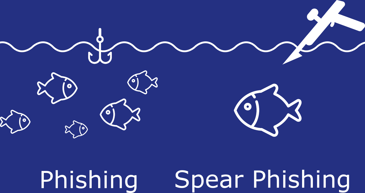 hat is spear phishing - phishing vs spear phishing