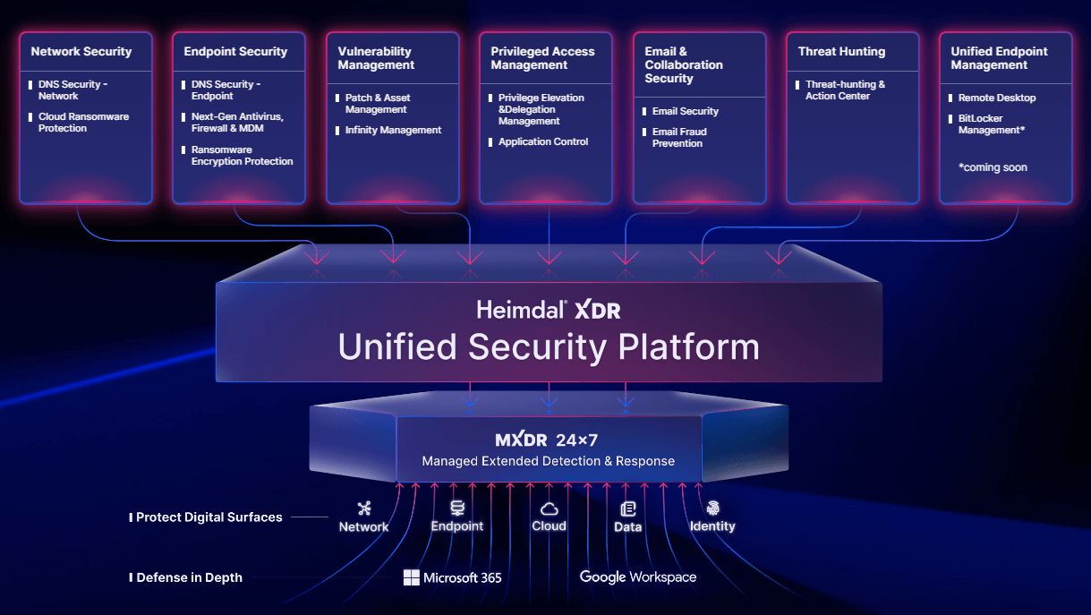 xdr unified platform