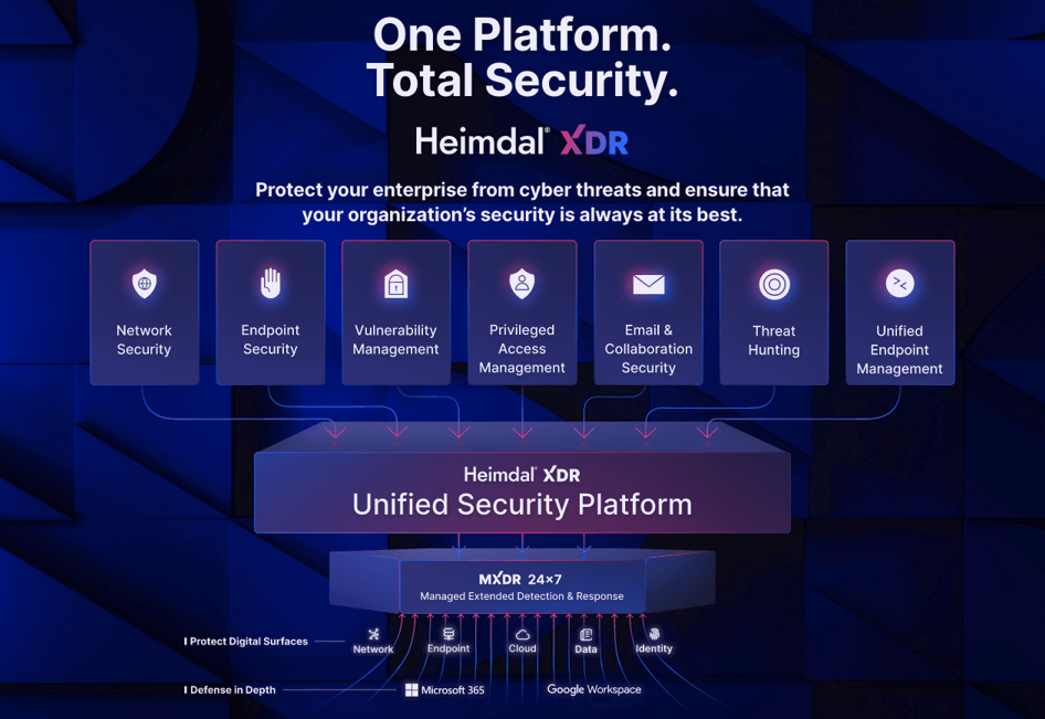 The complete Heimdal XDR suite