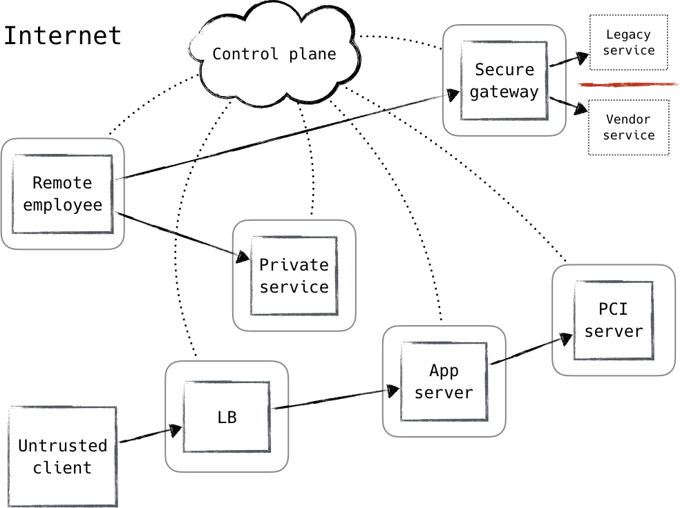 what-is-the-zero-trust-model