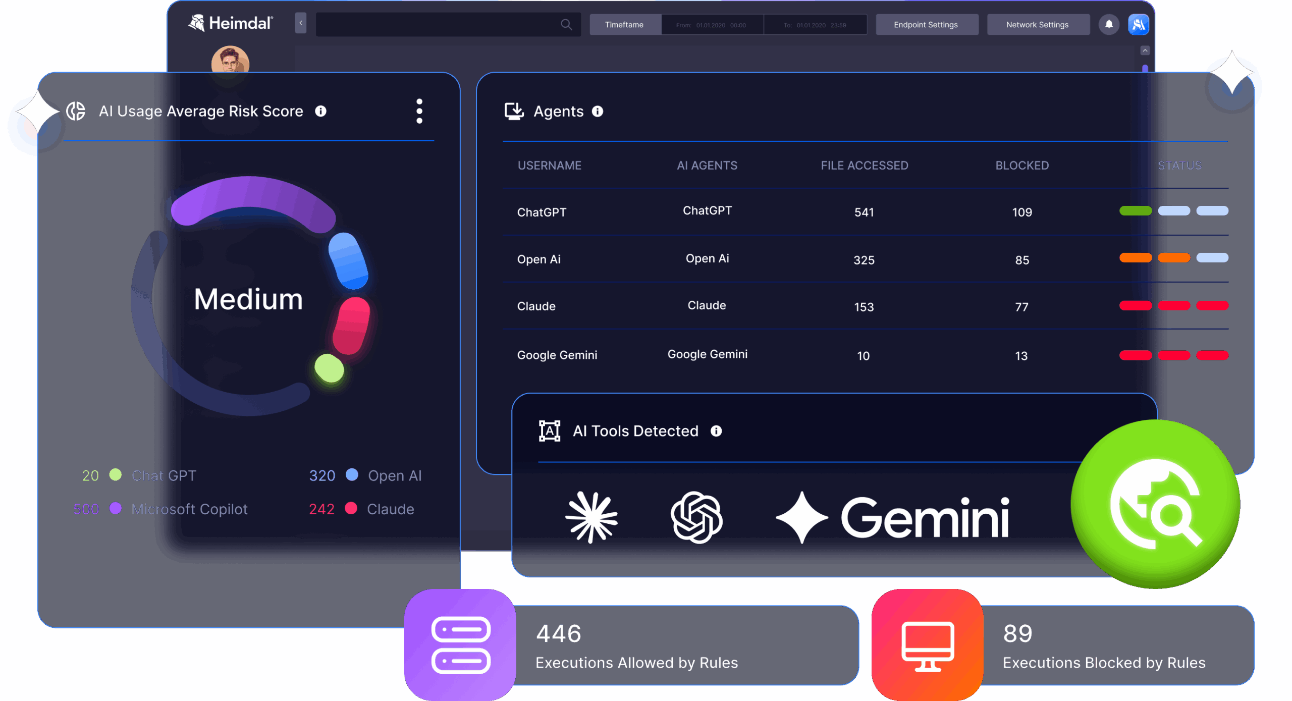 Finally See What AI Is Doing Inside Your Business - In the browser